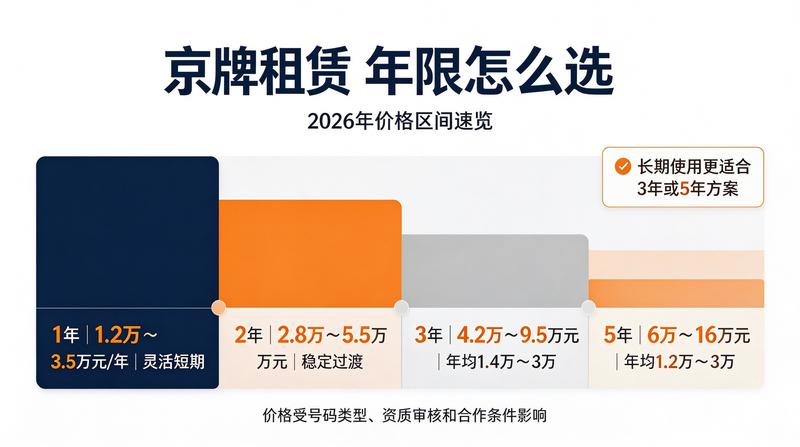 新能源汽车与指标